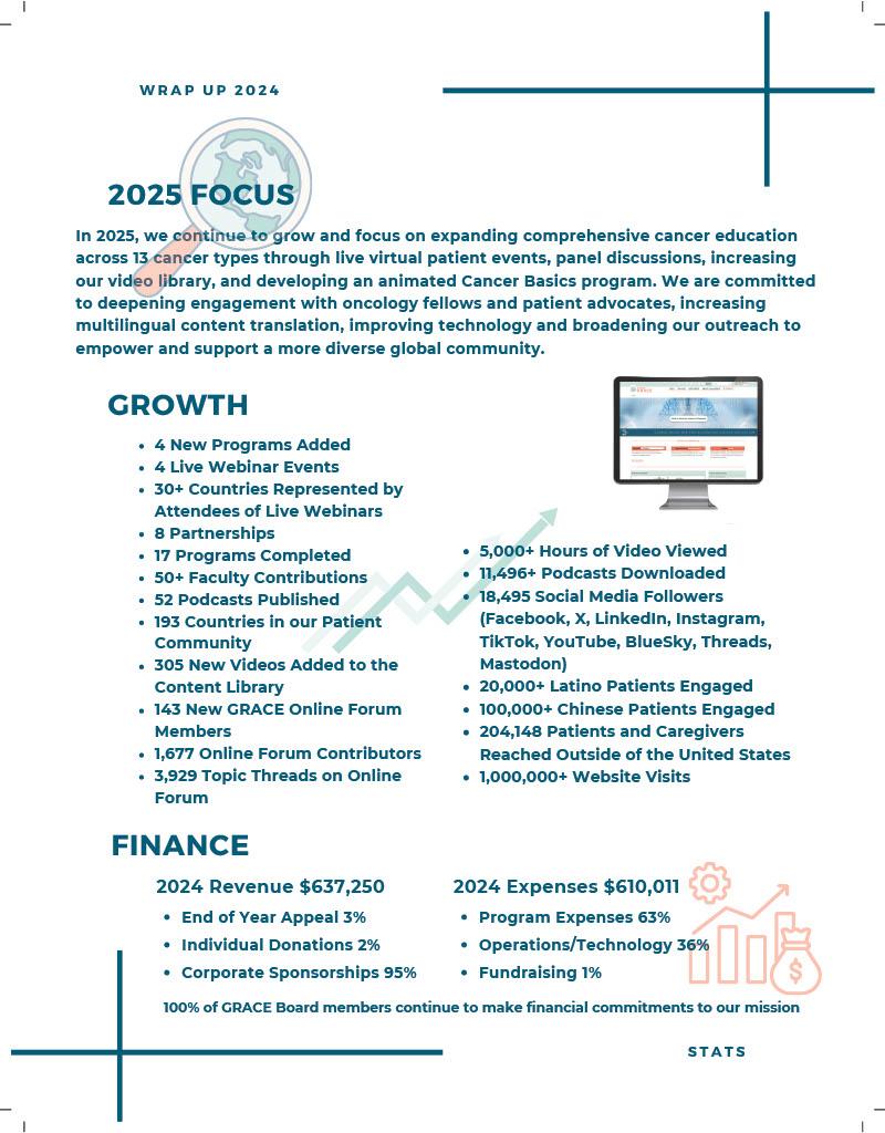 Annual Report 2025 pg2