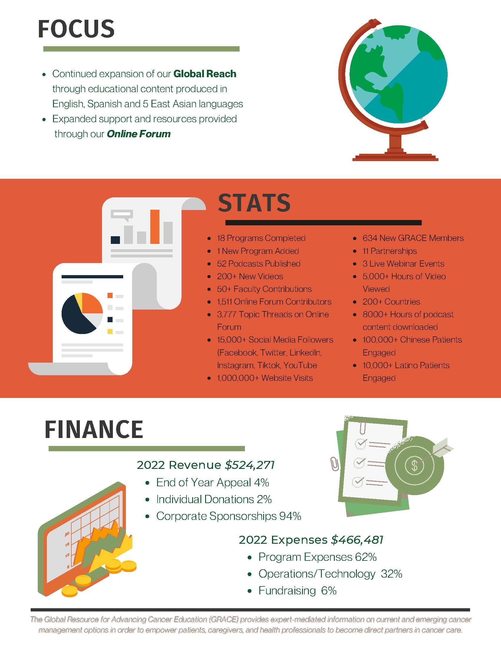 pg 3 2022 annual report