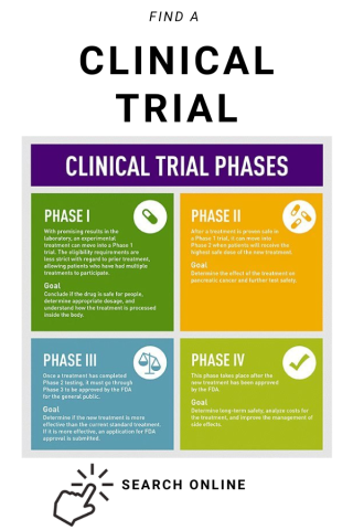 Find a Clinical Trial